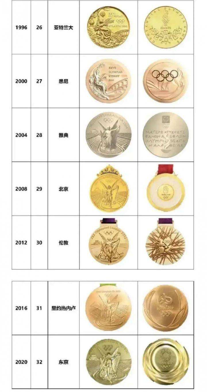 北京奥运会金牌，北京奥运会金牌被取消