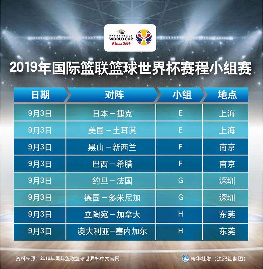 足球世界杯2019赛程「中国足球比赛赛程2019世界杯」