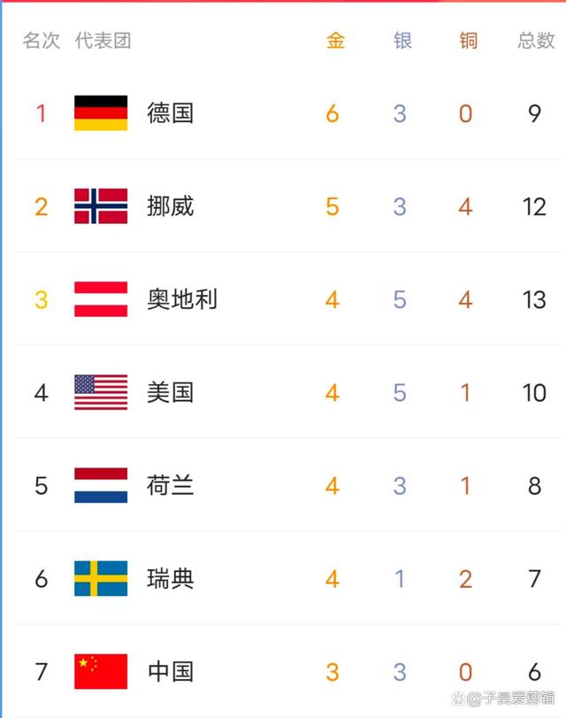 冬奥会奖牌榜，冬奥会奖牌榜中国金牌数量