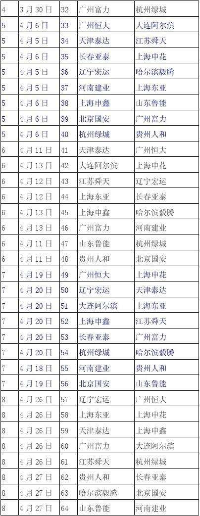 广州恒大赛程表，广州恒大2019赛程表